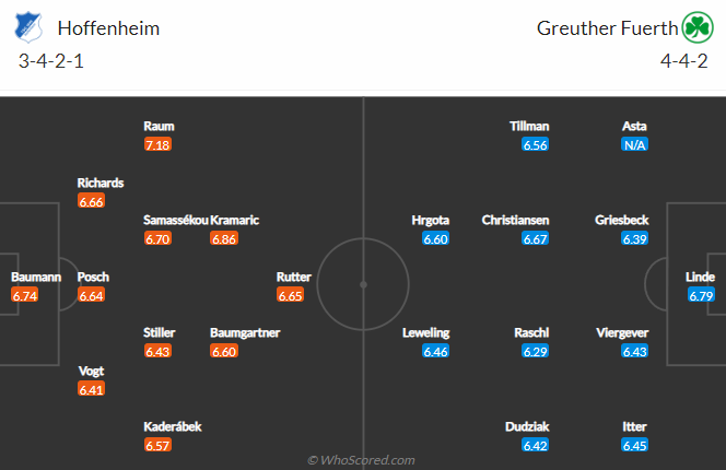 Nhận định bóng đá Hoffenheim vs Greuther Furth, 22h30 ngày 17/4: VĐQG Đức