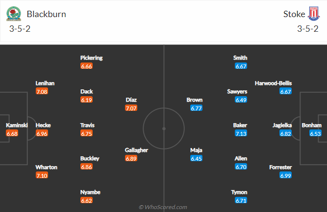 Nhận định bóng đá Blackburn vs Stoke City, 21h00 ngày 18/4: Hạng nhất Anh