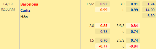 Nhận định bóng đá Barcelona vs Cadiz, 02h00 ngày 19/04: VĐQG Tây Ban Nha