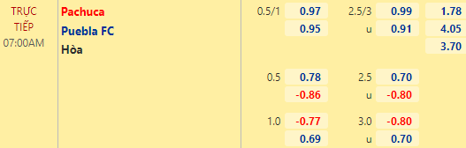 Nhận định bóng đá Pachuca vs Puebla, 07h00 ngày 20/04: VĐQG Mexico