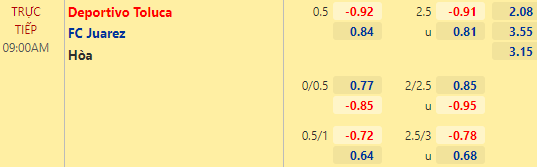 Nhận định bóng đá Toluca vs FC Juarez, 09h00 ngày 20/04: VĐQG Mexico