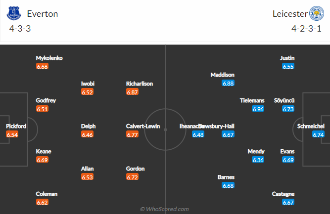 Everton vs Leicester City, 1h45 ngày 21/4: Ngoại hạng Anh
