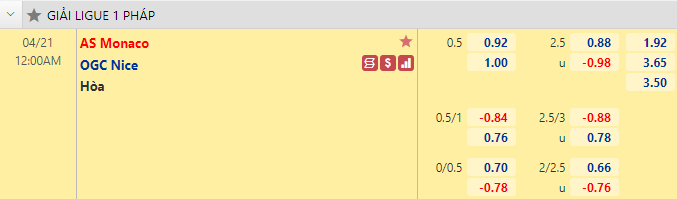 Nhận định bóng đá Monaco vs Nice, 0h00 ngày 21/4: VĐQG Pháp