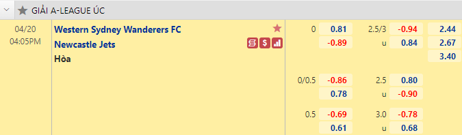 Nhận định bóng đá Western Sydney vs Newcastle Jets, 16h05 ngày 20/4: VĐQG Úc