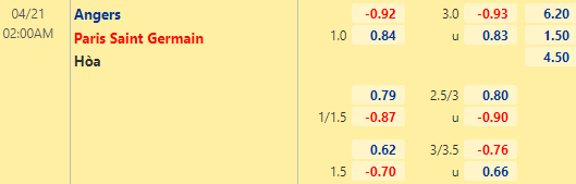 Nhận định bóng đá Angers vs PSG, 02h00 ngày 21/04: VĐQG Pháp