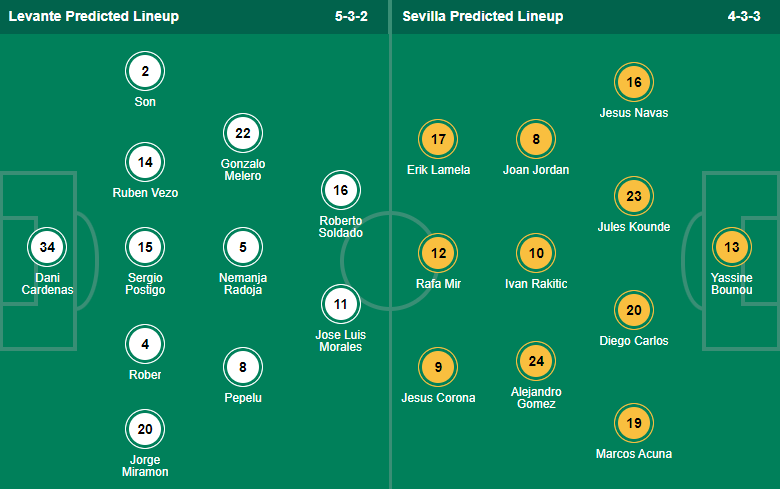 Levante vs Sevilla, 0h00 ngày 22/4: VĐQG Tây Ban Nha