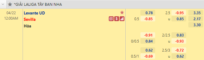 Nhận định bóng đá Levante vs Sevilla, 0h00 ngày 22/4: VĐQG Tây Ban Nha