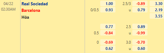 Nhận định bóng đá Sociedad vs Barcelona, 02h30 ngày 22/04: VĐQG Tây Ban Nha