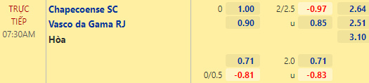 Nhận định bóng đá Chapecoense vs Vasco da Gama, 07h30 ngày 23/04: Hạng 2 Brazil