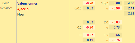 Nhận định bóng đá Valenciennes vs Ajaccio, 02h00 ngày 23/04: Hạng 2 Pháp