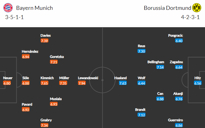 Nhận định bóng đá Bayern Munich vs Dortmund, 23h30 ngày 23/04: VĐQG Đức
