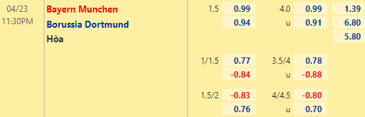 Nhận định bóng đá Bayern Munich vs Dortmund, 23h30 ngày 23/04: VĐQG Đức