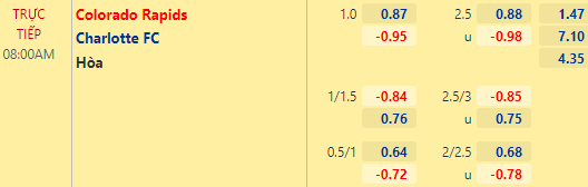 Nhận định bóng đá Colorado Rapids vs Charlotte, 08h00 ngày 24/04: Nhà nghề Mỹ