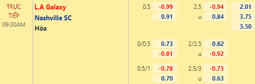 Nhận định bóng đá L.A Galaxy vs Nashville, 09h30 ngày 24/04: Nhà nghề Mỹ