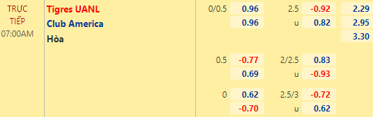 Nhận định bóng đá Tigres UANL vs Club America, 07h00 ngày 24/04: VĐQG Mexico