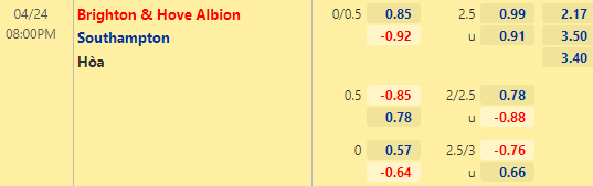 Nhận định bóng đá Brighton vs Southampton, 20h00 ngày 24/04: Ngoại hạng Anh