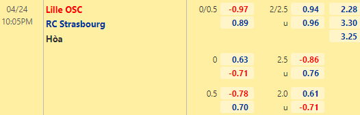 Nhận định bóng đá Lille vs Strasbourg, 22h05 ngày 24/04: VĐQG Pháp