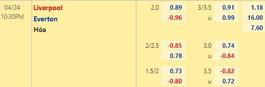 Nhận định bóng đá Liverpool vs Everton, 22h30 ngày 24/04: Ngoại hạng Anh
