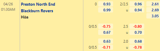 Nhận định bóng đá Preston NE vs Blackburn, 01h30 ngày 26/04: Hạng nhất Anh
