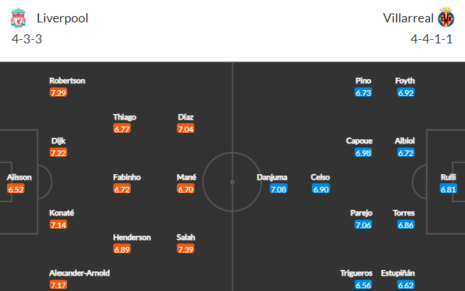 Nhận định bóng đá Liverpool vs Villarreal, 02h00 ngày 28/04: UEFA Champions League