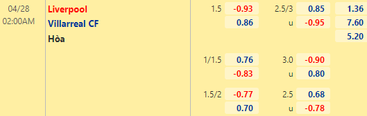 Nhận định bóng đá Liverpool vs Villarreal, 02h00 ngày 28/04: UEFA Champions League