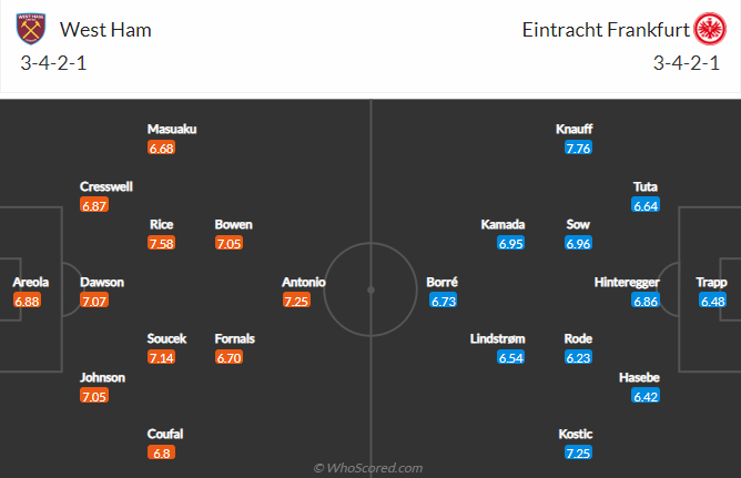 Nhận định bóng đá West Ham vs Eintracht Frankfurt, 2h00 ngày 29/4: Europa League