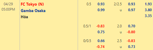 Nhận định bóng đá FC Tokyo vs Gamba Osaka, 17h00 ngày 29/04: VĐQG Nhật Bản