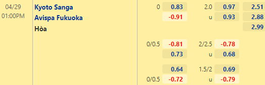 Nhận định bóng đá Kyoto Sanga vs Avispa Fukuoka, 13h00 ngày 29/04: VĐQG Nhật Bản