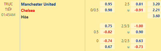 Nhận định bóng đá Man Utd vs Chelsea, 01h45 ngày 29/04: Ngoại hạng Anh