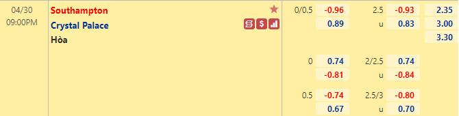 Nhận định bóng đá Southampton vs Crystal Palace, 21h00 ngày 30/4: Ngoại hạng Anh