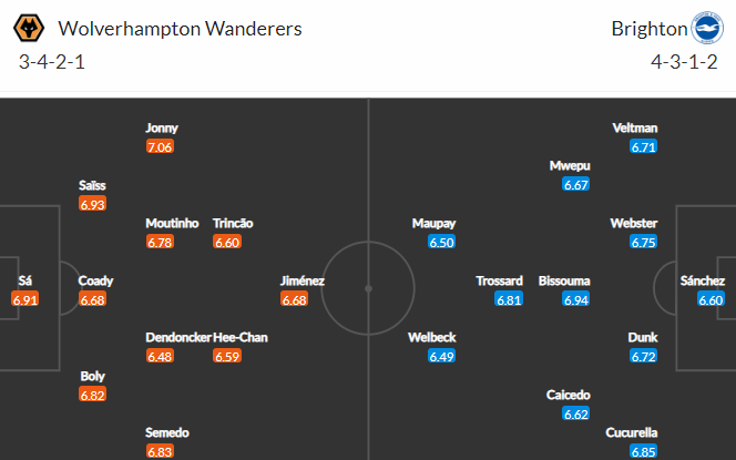 Nhận định bóng đá Wolves vs Brighton, 21h00 ngày 30/04: Ngoại hạng Anh