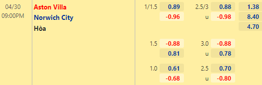 Nhận định bóng đá Aston Villa vs Norwich City, 21h00 ngày 30/04: Ngoại hạng Anh
