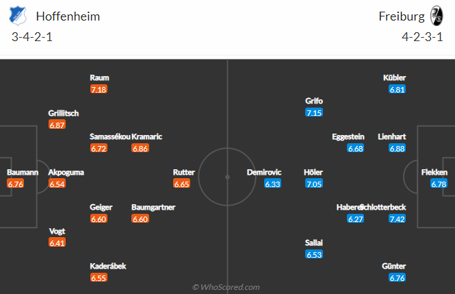 Nhận định bóng đá Hoffenheim vs Freiburg, 23h30 ngày 30/4: VĐQG Đức