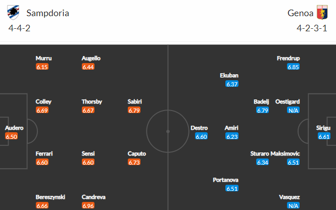 Nhận định bóng đá Sampdoria vs Genoa, 23h00 ngày 30/04: VĐQG Italia