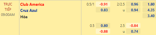 Nhận định bóng đá Club America vs Cruz Azul, 09h00 ngày 01/05: VĐQG Mexico