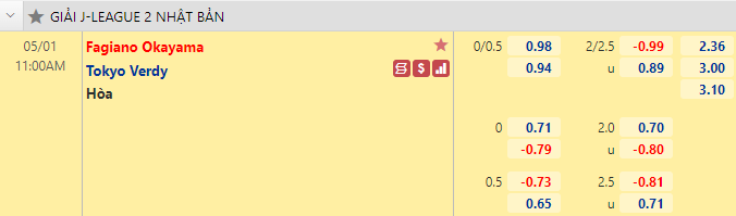 Nhận định bóng đá Okayama vs Tokyo Verdy, 11h00 ngày 1/5: Hạng 2 Nhật Bản