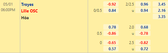 Nhận định bóng đá Troyes vs Lille, 18h00 ngày 01/05: VĐQG Pháp