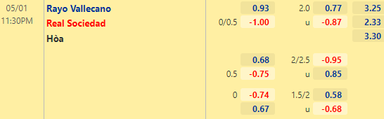 Nhận định bóng đá Vallecano vs Sociedad, 23h30 ngày 01/05: VĐQG Tây Ban Nha