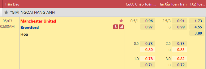 Nhận định bóng đá Man Utd vs Brentford, 2h00 ngày 3/5: Ngoại hạng Anh