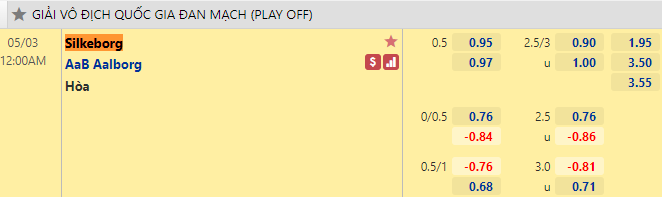 Nhận định bóng đá Silkeborg vs Aalborg, 0h00 ngày 3/5: VĐQG Thụy Điển