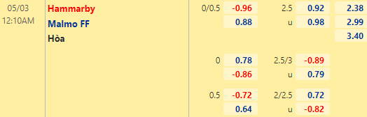 Nhận định bóng đá Hammarby vs Malmo, 00h10 ngày 03/05: VĐQG Thụy Điển