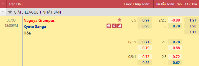 Nhận định bóng đá Nagoya Grampus vs Kyoto Sanga, 12h00 ngày 3/5: VĐQG Nhật Bản