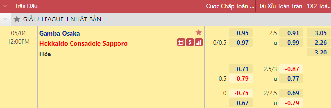 Nhận định bóng đá Gamba Osaka vs Consadole Sapporo, 12h00 ngày 4/5: VĐQG Nhật Bản