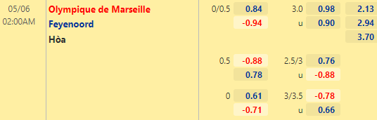 Nhận định bóng đá Marseille vs Feyenoord, 02h00 ngày 06/05: Europa Conference League