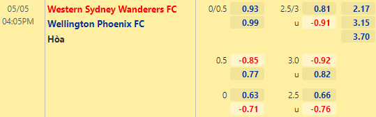 Nhận định bóng đá Western Sydney vs Wellington Phoenix, 16h05 ngày 05/05: VĐQG Australia