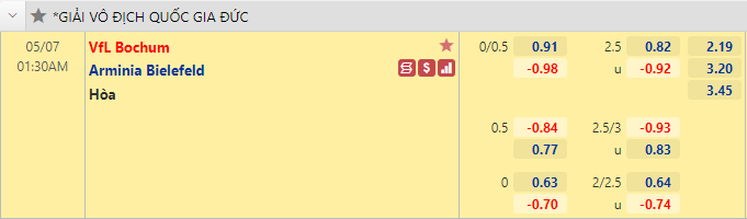 Nhận định bóng đá Bochum vs Bielefeld, 1h30 ngày 7/5: VĐQG Đức