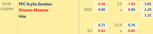 Nhận định bóng đá Krylia Sovetov vs Dinamo Moscow, 22h00 ngày 06/05: VĐQG Nga