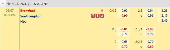 Nhận định bóng đá Brentford vs Southampton, 21h00 ngày 7/5: Ngoại hạng Anh
