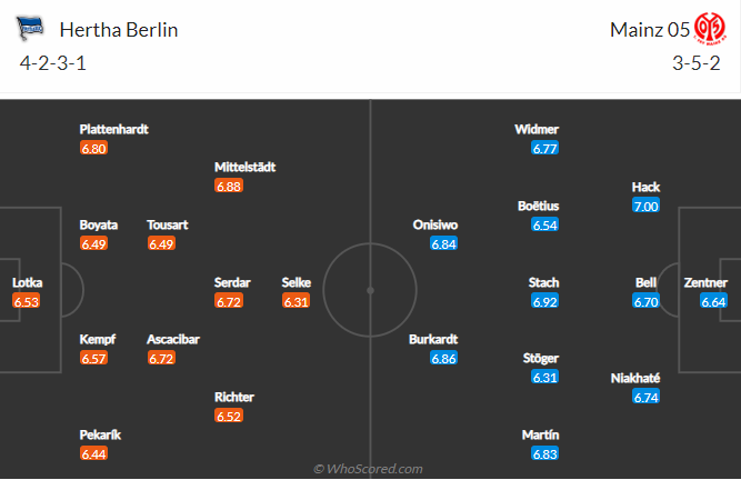 Hertha Berlin vs Mainz, 23h30 ngày 7/5: VĐQG Đức