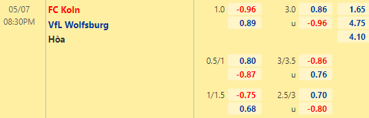 Nhận định bóng đá FC Koln vs Wolfsburg, 20h30 ngày 07/05: VĐQG Đức